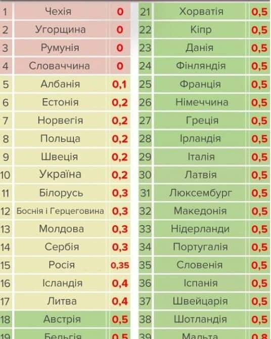 Скільки дозволено алкоголю водіям у різних країнах?