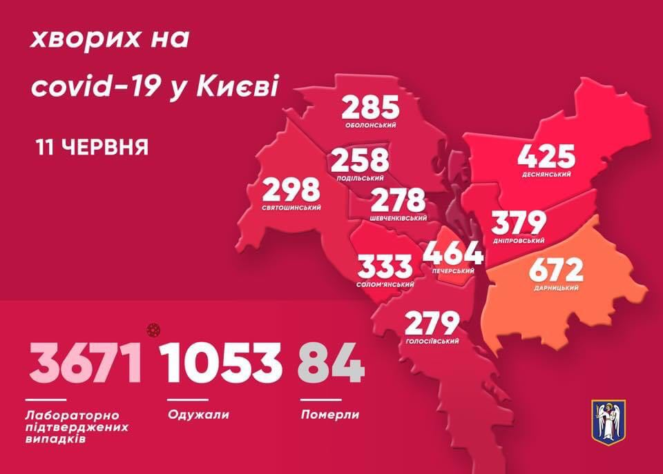 COVID-19 у Києві: за добу виявили 91 хворого, 4 летальних випадки